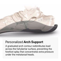Metatarsalgia, Morton’s Foot, Sneakers, MetaBalance™