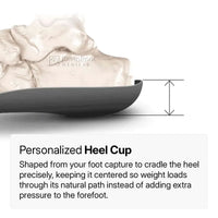 Metatarsalgia, Morton’s Foot, Sneakers, MetaBalance™