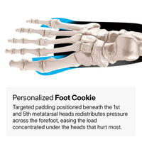 Metatarsalgia, Morton’s Foot, Sneakers, MetaBalance™
